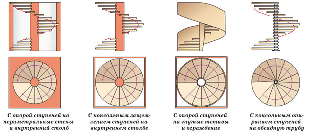 Деревянное крыльцо своими руками: выбор материала и конструкции